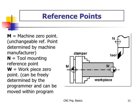 cnc lathe zero reference point